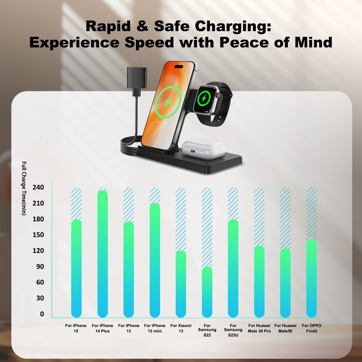 3 in 1 Wireless Charging Station