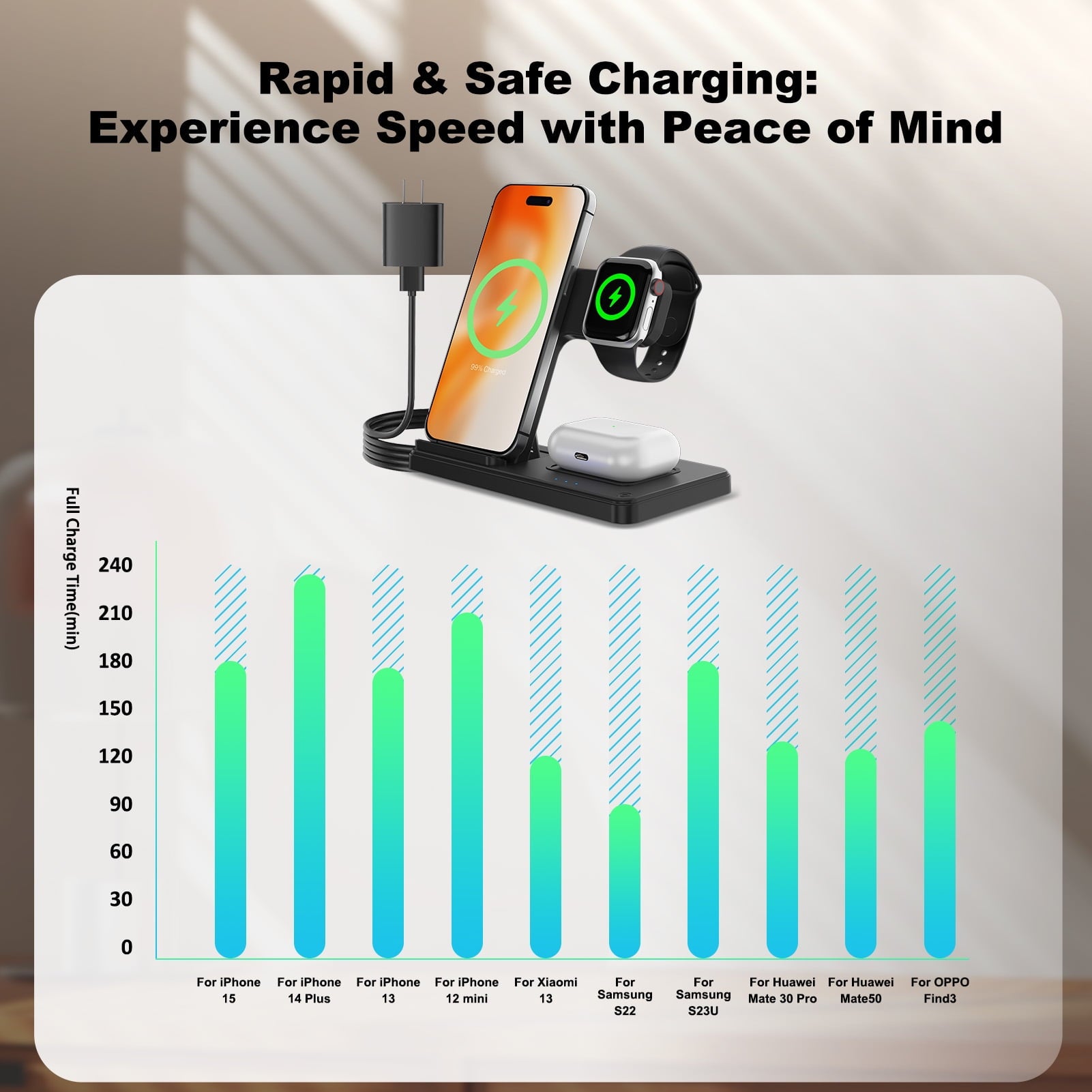 3 in 1 Wireless Charging Station